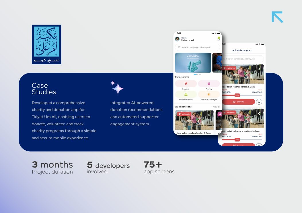 caseStudies.projects.tkiyetUmAli.name case study presentation