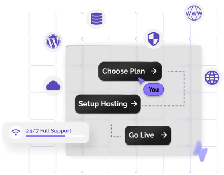 خدمات استضافة - Website Hosting Services